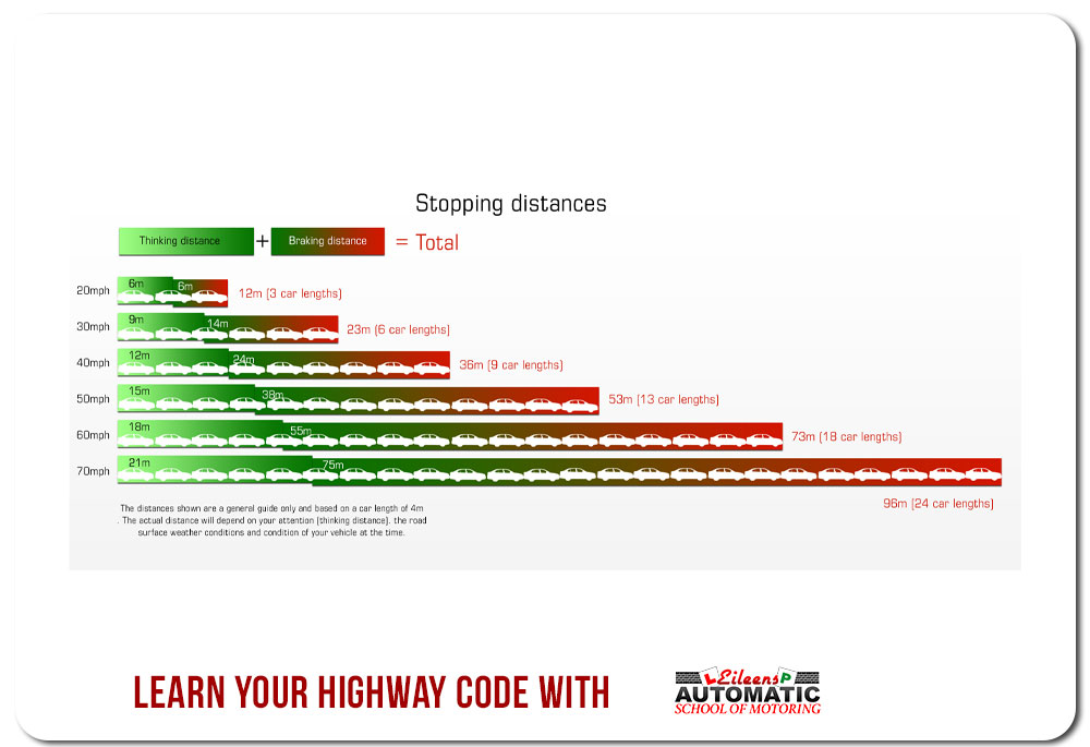 learn your highway with Eileen&s School Of Motoring | #